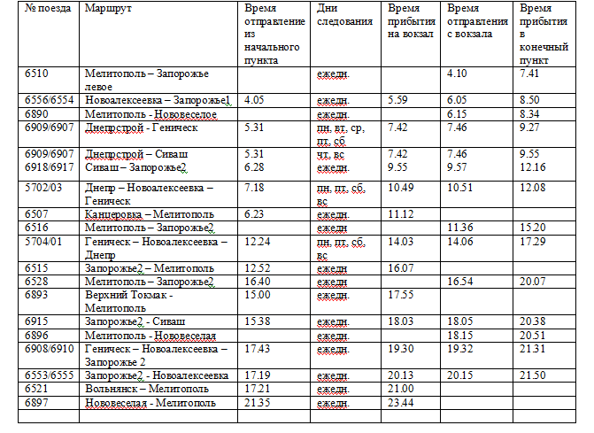 Поезд харьков киев схема