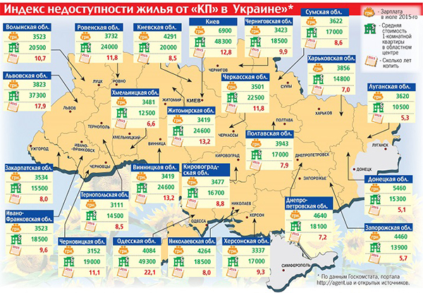 Адреса украины. Индекс Украины. Индекс Киева. Почтовый индекс Украины Киев. Индекс городов Украины.