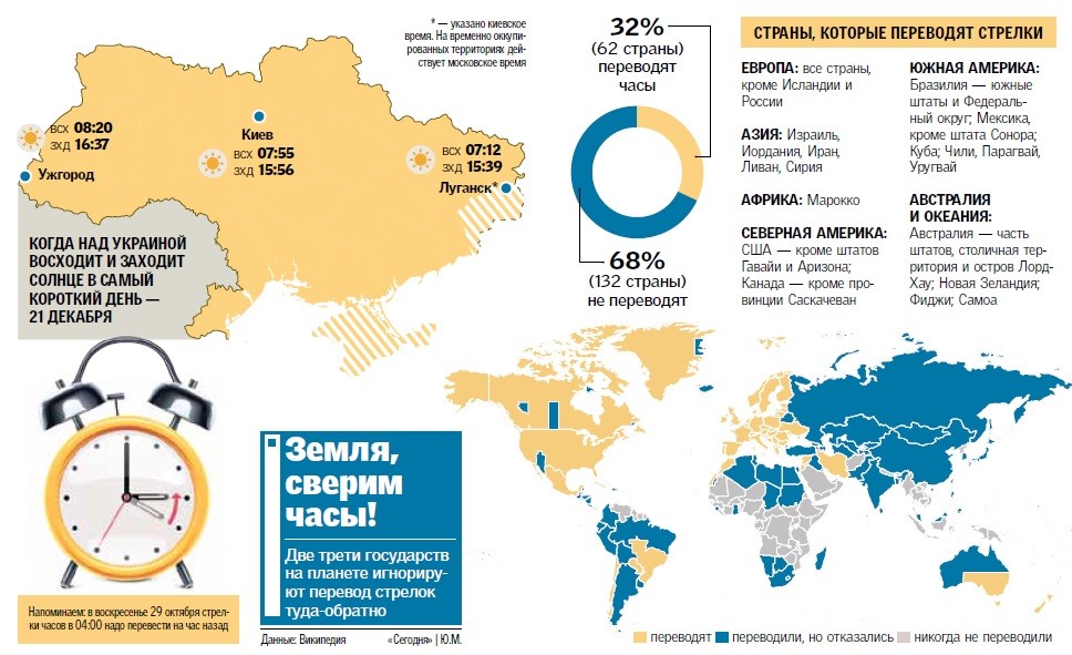 Когда переводят часы. Время на Украине. Страны с переходом на зимнее время. В каких странах переводят время. В каких странах переводят часы.