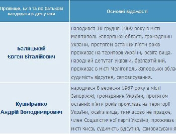 Первые два пошли: по Мелитополю и району зарегистрированы самовыдвиженцы фото