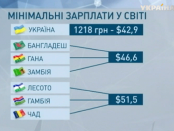 Специалисты посчитали справедливый размер минимальной зарплаты фото