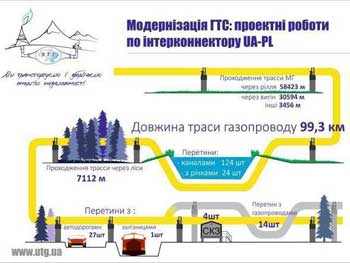 Газопровод Украина-Польша начнут строить в 2017 году фото