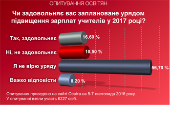 Педагоги не верят правительству касательно повышения заработной платы фото