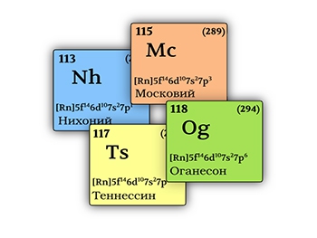 Таблица элементов Менделеева сегодня официально пополнилась фото