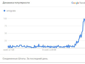 Американцы положили сайт миграционной службы запросами об эмиграции в Канаду фото