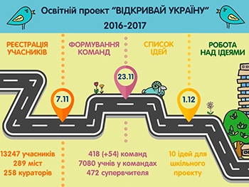 Мелитопольские ученики начали открывать Украину со школьных проектов фото