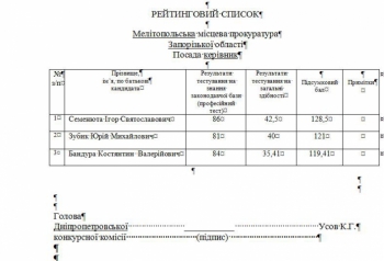 Мелитопольскую прокуратуру возглавит «варяг»? фото