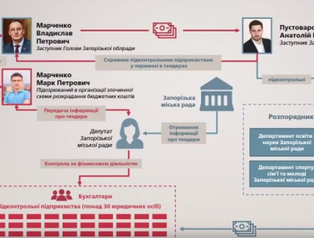 Генпрокуратура обнародовала записи переговоров чиновников, подозреваемых в растрате  фото