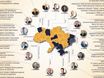 Что побещали мэры Украины на 2018 год фото