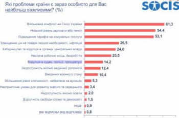 Украинцы назвали свои главные проблемы фото