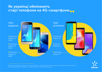 «Киевстар» меняет старые смартфоны на новые со скидкой фото