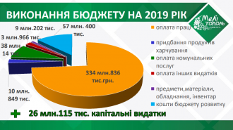 Куда мелитопольское управление образования почти полмиллиарда дело фото