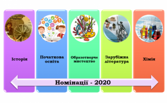 Стало известно, кто из Мелитополя будет бороться за звание «Учитель года - 2020» фото