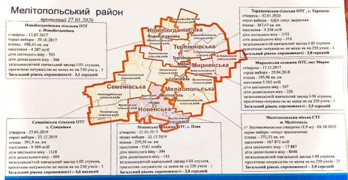 Самое большое село частью Мелитополя становиться не хочет фото