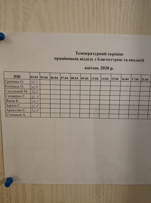 Начальник Мелитопольского отдела благоустройства Алексей Громыко опроверг информацию о заболевшем сотруднике фото