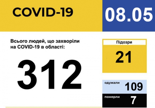 Коронавирус в Запорожской области: количество инфицированных перевалило за три сотни фото