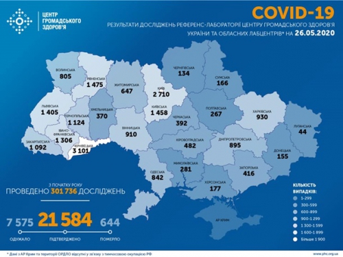 В Украине вновь увеличлся прирост случаев COVID-19 фото