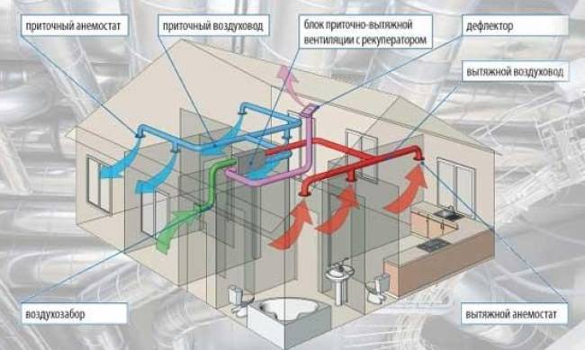 Системы вентиляции от производителя фото