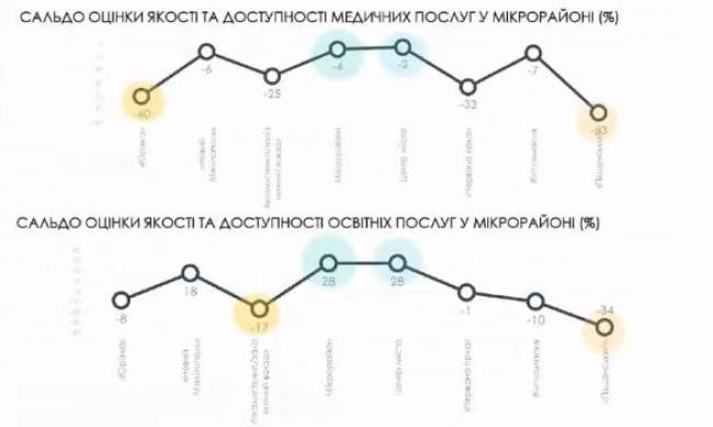 Жители самых неблагоустроенных районов - самые сплоченные и активные фото