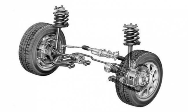 Виды ходовой части автомобиля