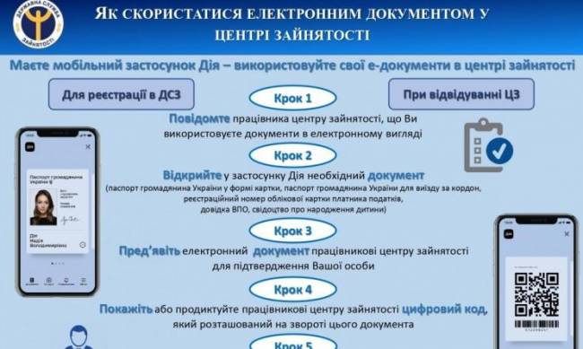 Центр занятости работает и с цифровыми документами фото