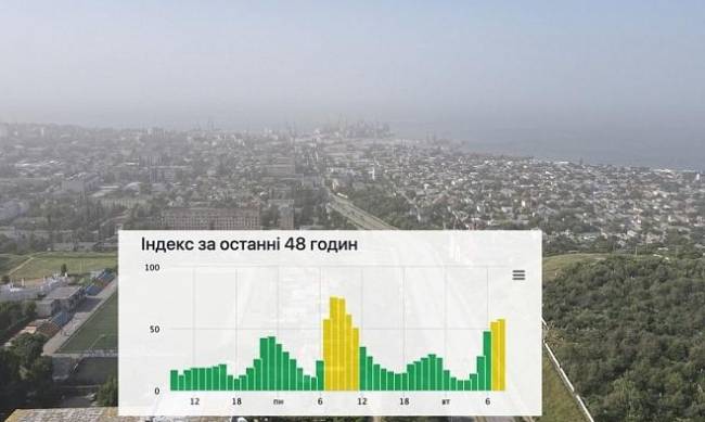 Дым, выбросы или взрыв на АЭС - откуда взялась дымка в Бердянске фото