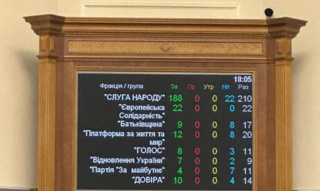 Військовим збільшили відпустки до 40 днів замість 10: ДЕТАЛЬНІШЕ фото