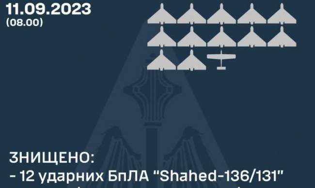 Російські окупанти атакували «Шахедами» Запорізьку та Дніпропетровську області  фото