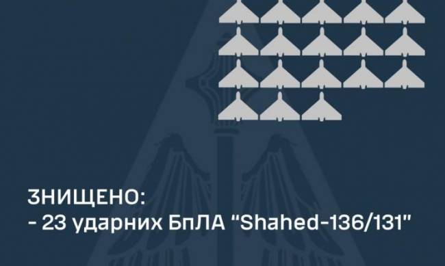  У Запорізькій області вночі знищили шість ворожих БпЛА фото