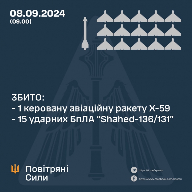 Вночі збито  15 «ШАХЕДІВ» та одну Х-59 фото