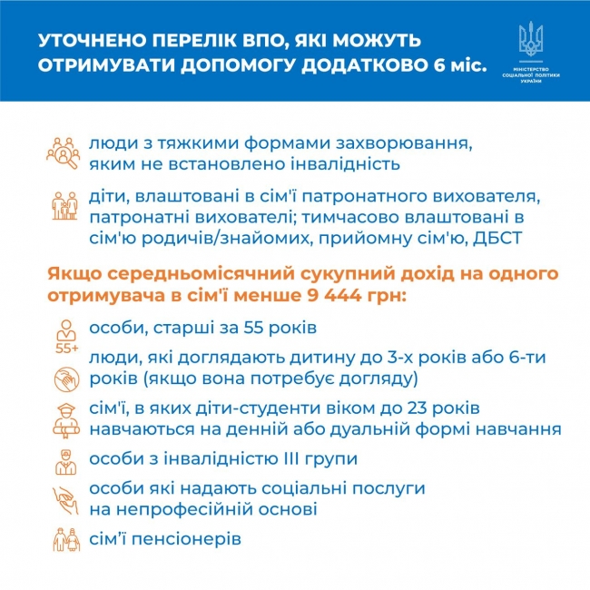 Хто з ВПО має право на продовження виплат і як їх перевірятимуть фото